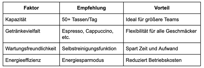 Krea Tabelle