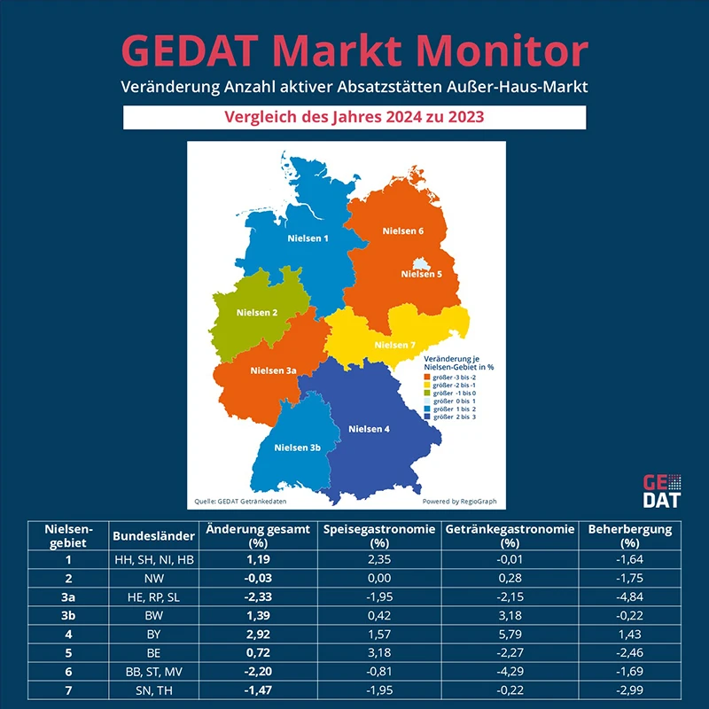 gedat markt monitor